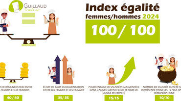 Index Egalité Femmes/Hommes 2024